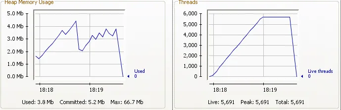 -Xmx 64m