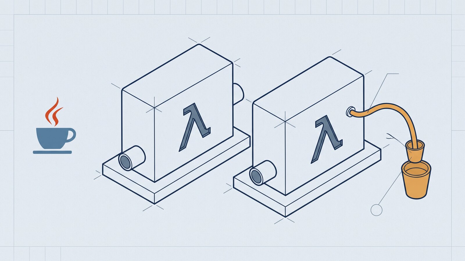Lambdas vs. Closures