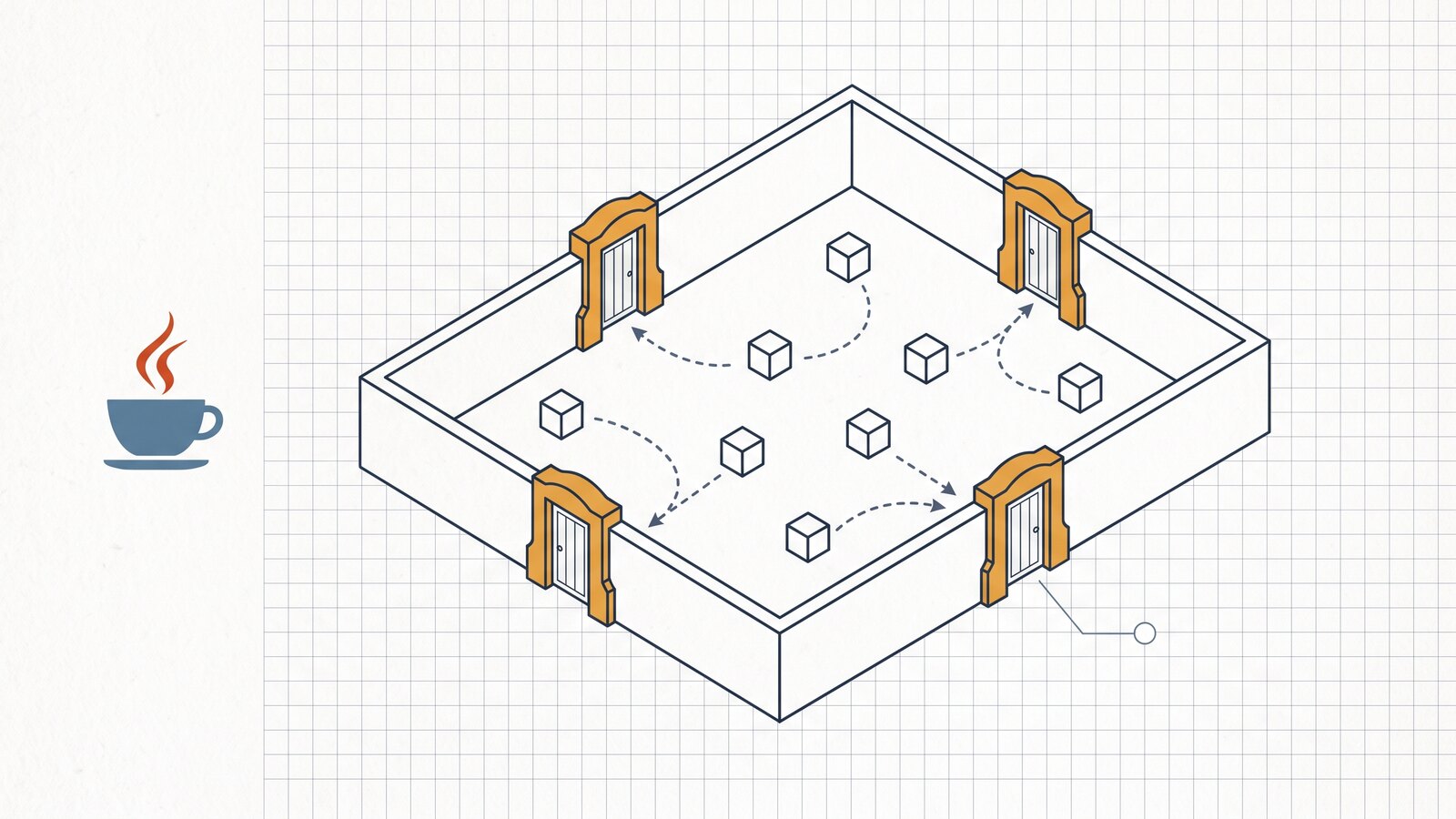 Exception Handling as a System Wide Concern