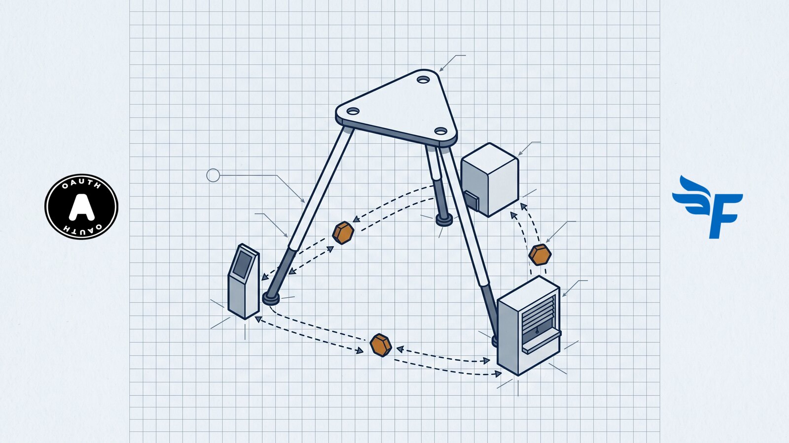 FreeAgent, OAuth & HTTP (Part I)