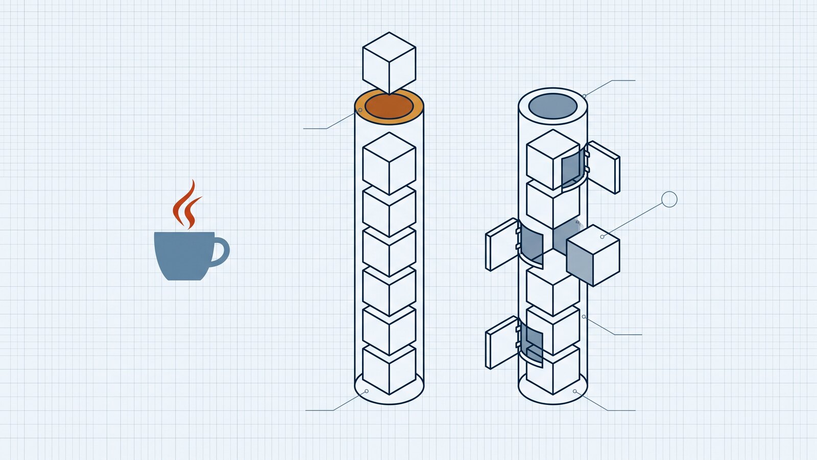 Java Stack vs Deque