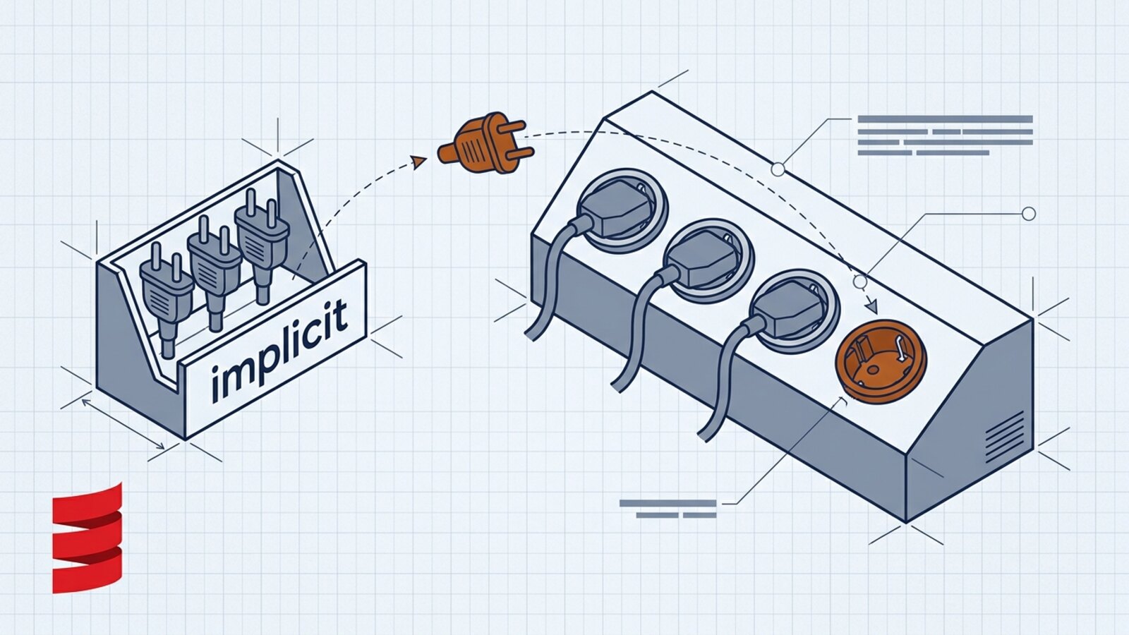 Implicit Parameters in Scala