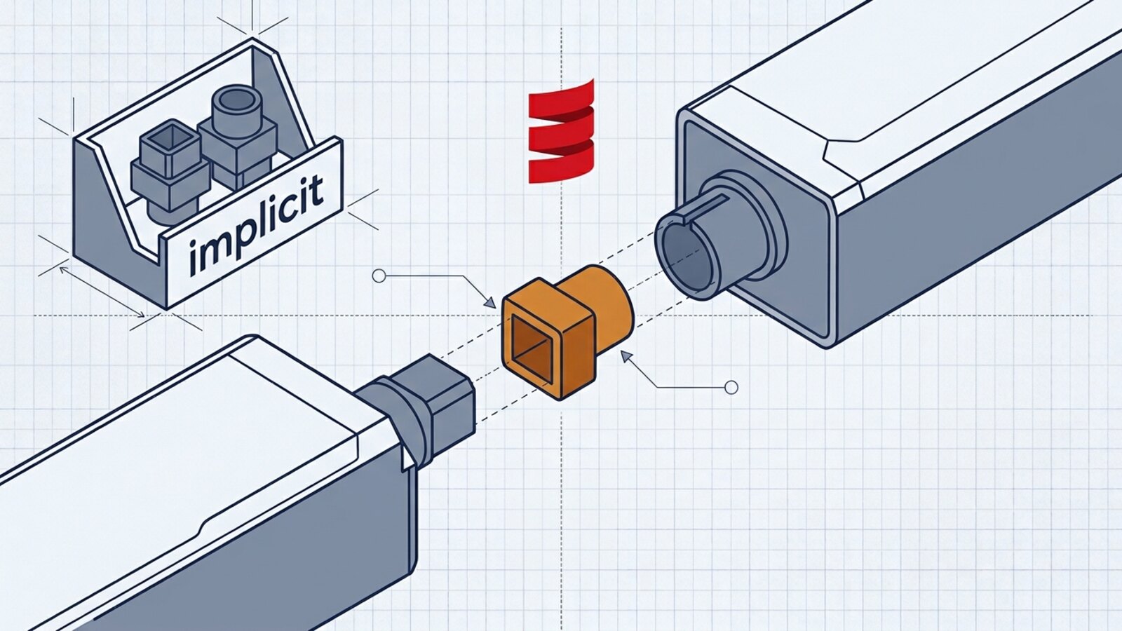 Implicit Functions in Scala